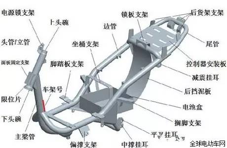 电动车零部件四大件的格局