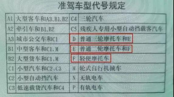 电动自行车、电动摩托车如何区分？交警解答来了