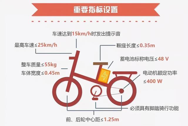 五菱将要造电动自行车，雅迪、小牛纷纷表示很慌