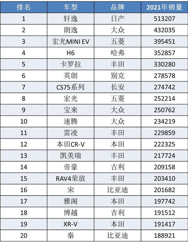 全球五大汽车市场“年度神车”：轩逸赢在中国，铃木制霸印度？