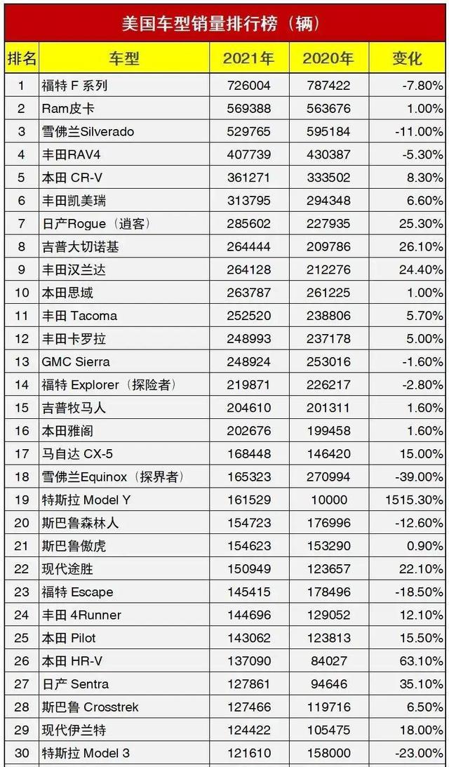 全球五大汽车市场“年度神车”：轩逸赢在中国，铃木制霸印度？