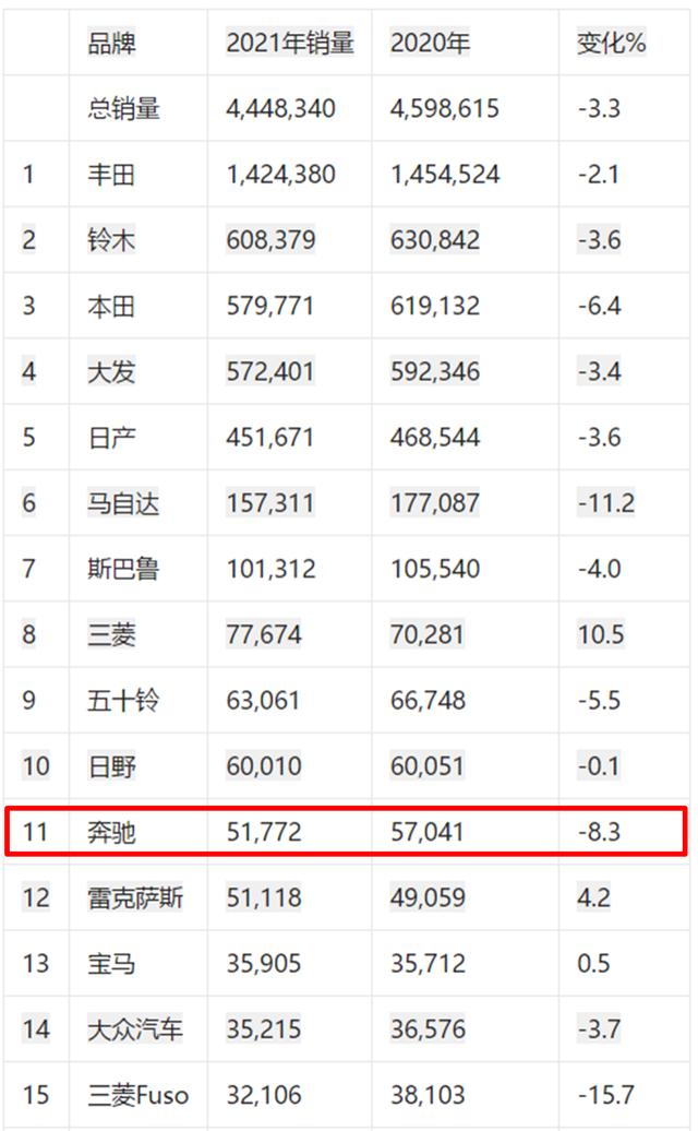 全球五大汽车市场“年度神车”：轩逸赢在中国，铃木制霸印度？