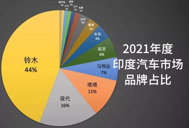 全球五大汽车市场“年度神车”：轩逸赢在中国，铃木制霸印度？