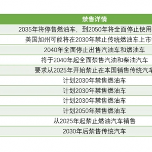 国家政策大力支持，新能源汽车发展趋势向好