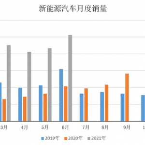 坐在新能源车里哭只因音响太好？看看热门车型都用哪个品牌 ... ...