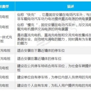 新能源汽车充电桩配套供应商大全