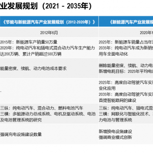 报告解读 | 罗兰贝格联合优与科技发布《2020年中国新能源 ...