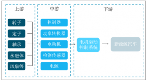 2021-2027年中国新能源汽车驱动电机行业市场发展前景及 ...