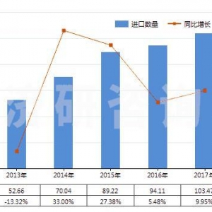 中国为什么要发展新能源汽车