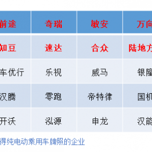 问今朝.沉浮谁能主？新能源汽车进展汇总