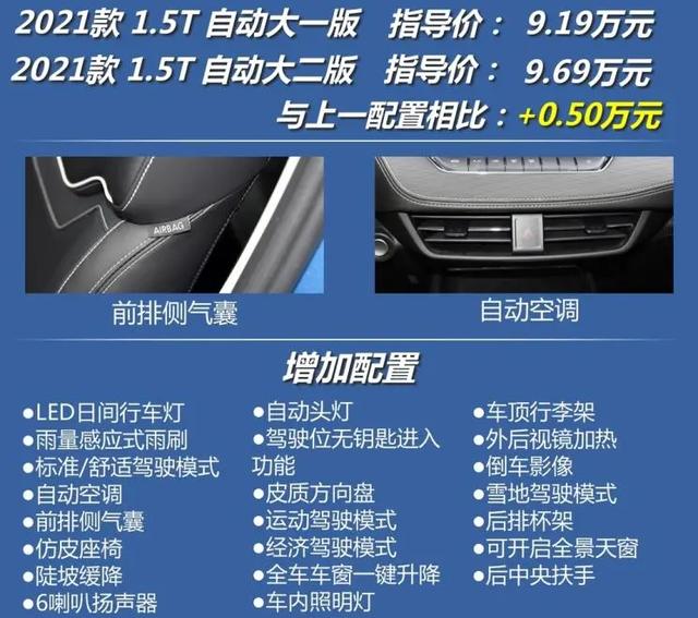 初恋：轴距2米7，远程启动、胎压显示、定速巡航全有，不到8万块