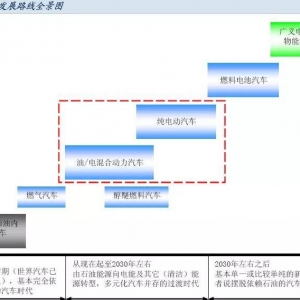 一文读懂中国新能源发展史 | 电动势