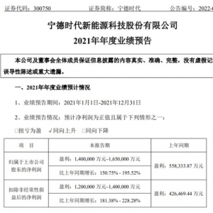 新能源赛道迎来三大重磅利好，市场人气要回暖？