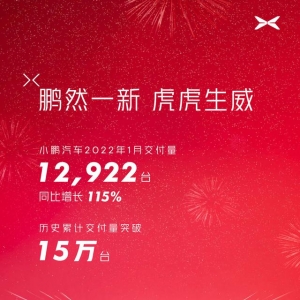 小鹏汽车 1 月交付 12922 辆同比上涨 115%，累计交付超 15 万辆