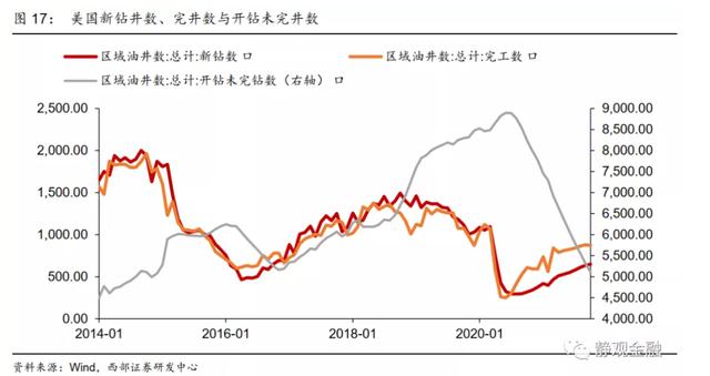 2022年，新能源还有多少机会？