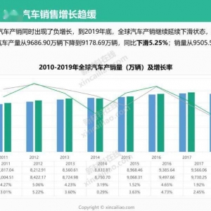 绝对干货|2021年全球新能源汽车产业发展趋势报告