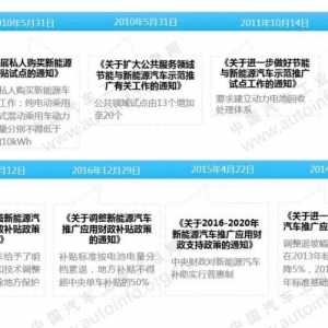 新能源汽车补贴延长到2021年，后续还会发布哪些政策 ...