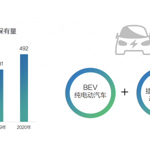 《2021百度营销：百度营销新能源汽车行业洞察报告》by 百度 ... ...