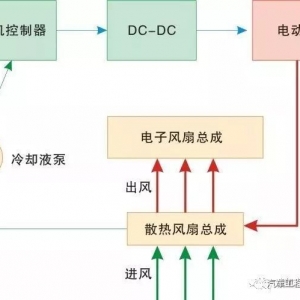 新能源汽车技术——驱动电动机冷却系统