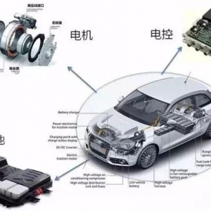新能源汽车三电系统（电池、电机、电控）知识详解