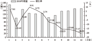 新能源：节能与新能源汽车发展动态