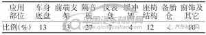 【技术帖】碳纤维复合材料在新能源汽车中的应用形式与 ...