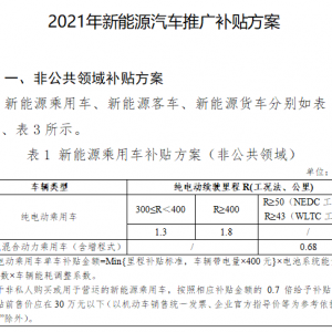 2021年新能源车国家补贴政策发布