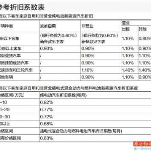 新能源车首次迎来商业保险专属条款