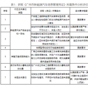 广州市《关于进一步完善新能源汽车信息管理工作的通知 ...