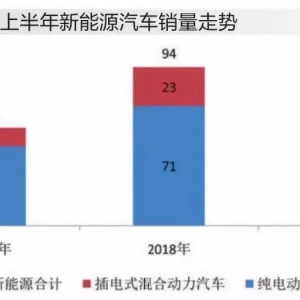 2019新能源汽车消费市场研究报告：电池安全性是关注重点 ...