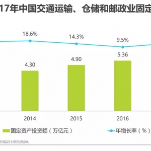 2018年中国新能源汽车行业研究报告