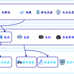 未来5年中国新能源汽车行业的预测分析