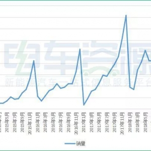 2018年新能源车动力电池产业发展报告