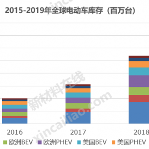 欧洲为何能成为新能源汽车第一大市场？这16个国家最重要 ... ...