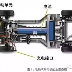 新能源汽车驱动电机知识详解