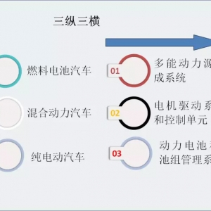 新能源汽车技术(NEV基础知识PPT分享)