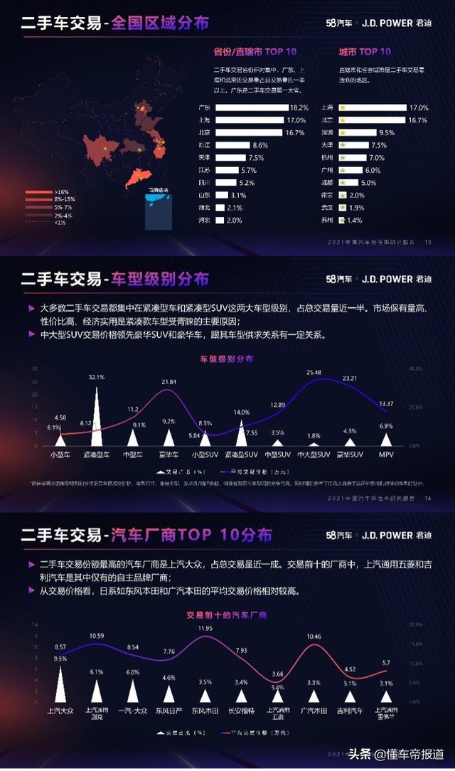 数读 | 最新汽车保值率研究报告：日系全面领先 东风本田成最大赢家