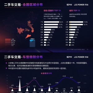 数读 | 最新汽车保值率研究报告：日系全面领先 东风本田成最大赢家