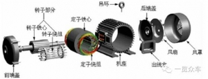 新能源汽车产业链研究【电机篇】