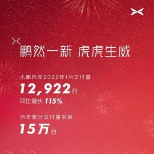 搜狐汽车全球快讯｜小鹏汽车1月交付12922台 历史累计交付超15万台 ...