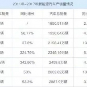 回顾 | 补贴政策驱动下的新能源“十年”