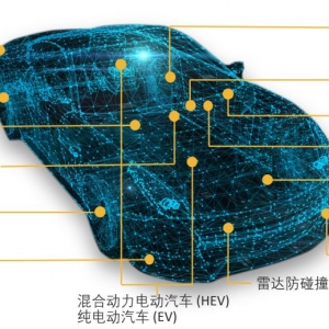 智能化、网联化、新能源化——未来汽车的技术迭代