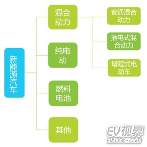 2016年中国新能源汽车市场报告