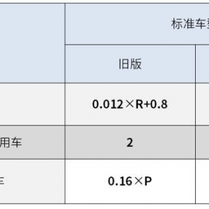 解读新版“双积分”政策：多方位松绑促节能与新能源 …