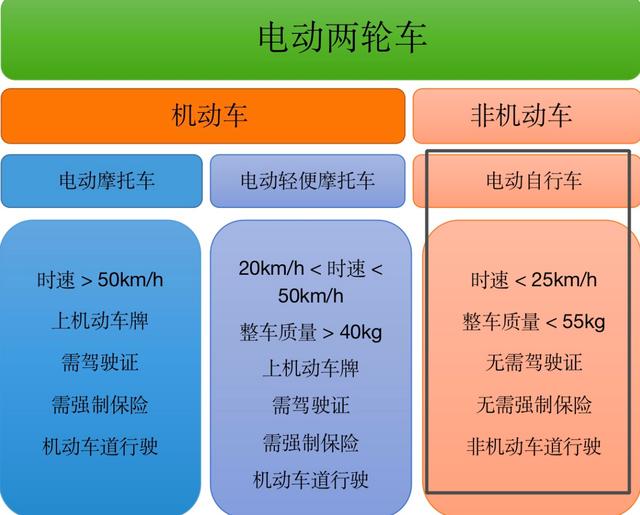 电动车哪个牌子好？2000内，合法上路，3款国标车登上“热门榜”