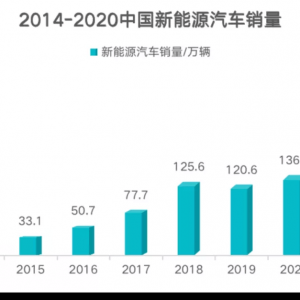 道通科技冲向万亿新能源汽车后市场