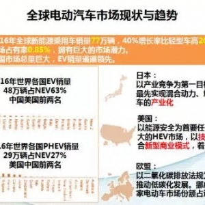 国内外新能源汽车现状及展望