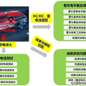 新能源汽车整车电气系统性能测试技术