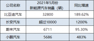 汽车行业的下一个五年发展趋势分析