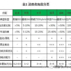 新能源汽车核心技术详解：电池包和BMS、VCU、 MCU ...